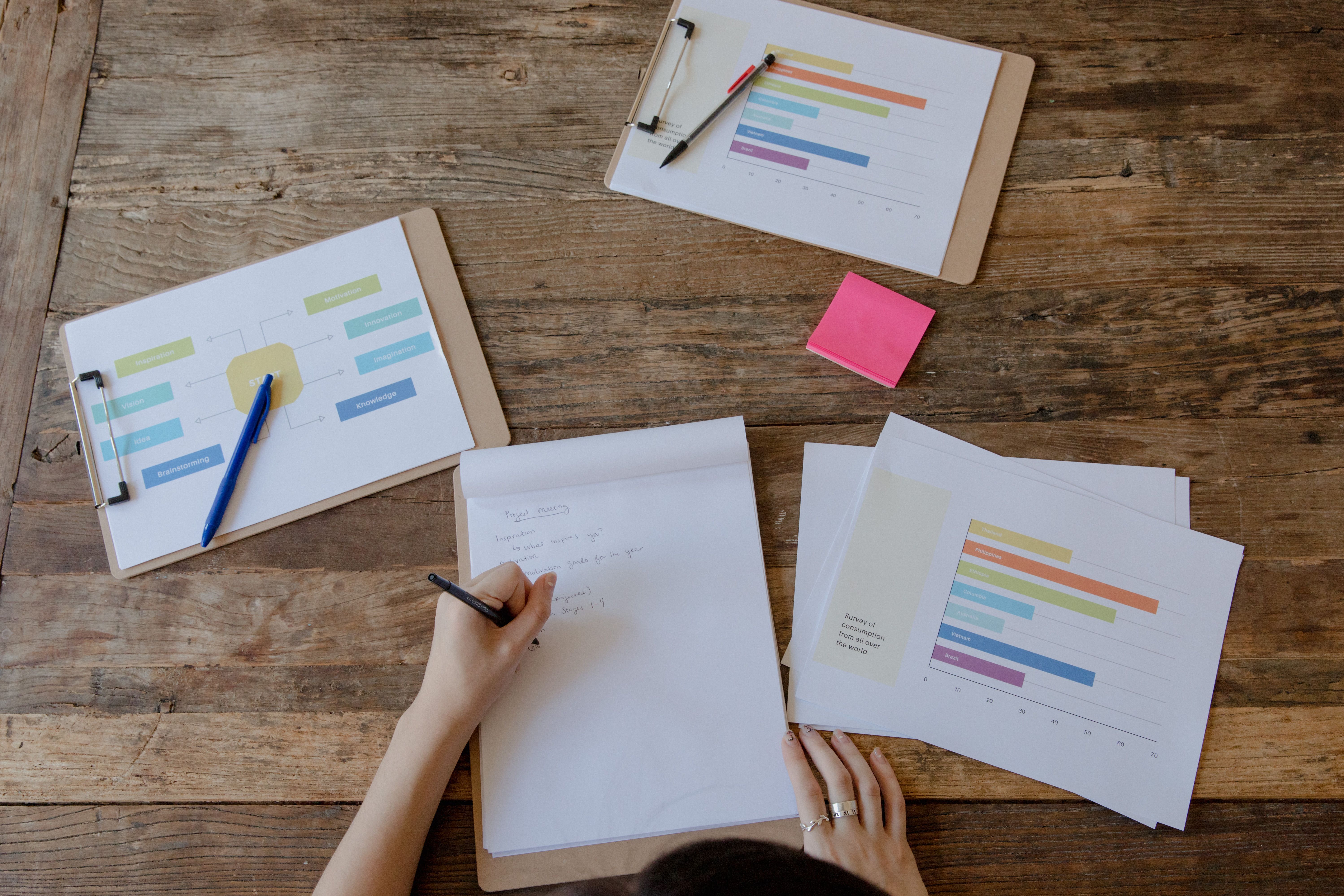 Measurement system for operational efficiency: KPI scorecards for cycle time and rework rate