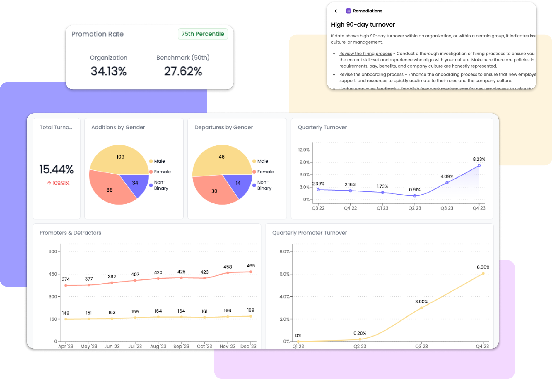 Employee attrition solution