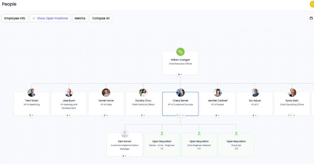 HRBench Employee Turnover Org Charts
