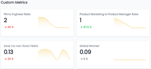 Custom Metrics Overview