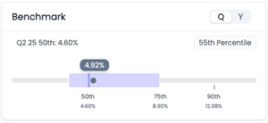 HR Benchmark Data