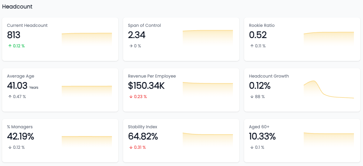 HRBench Analytics 45+ HR Metrics