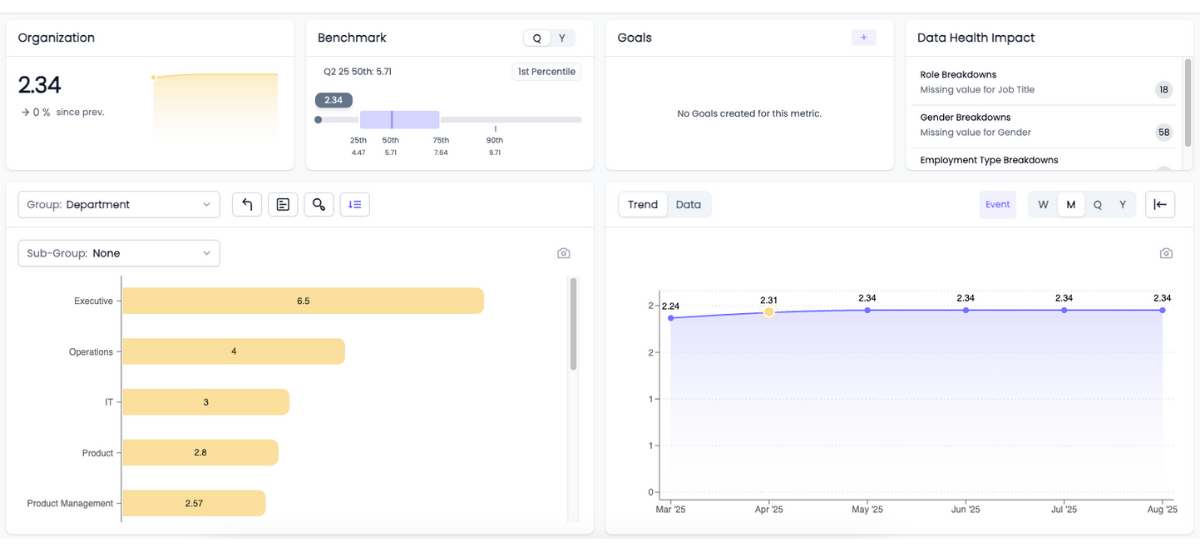 HR Metrics Details in HRBench