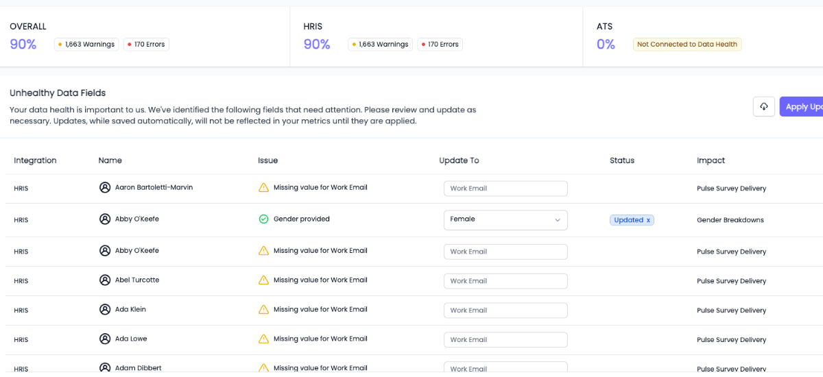 HR Data Analytics Health