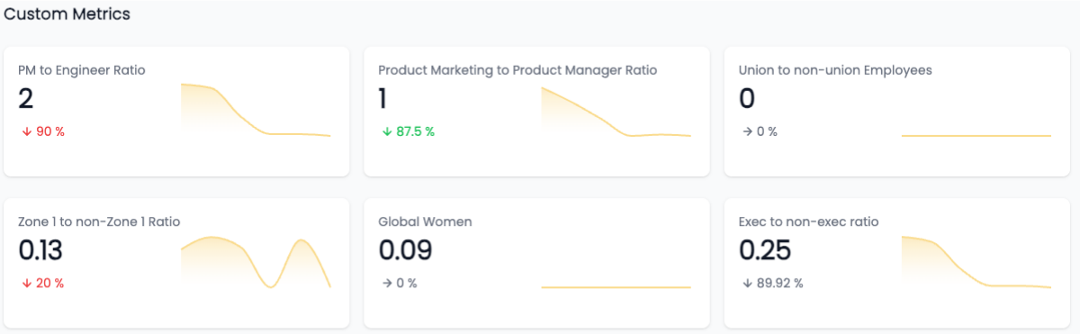 Custom HR Metrics in HRBench