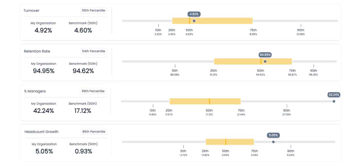 Retail HR benchmark data