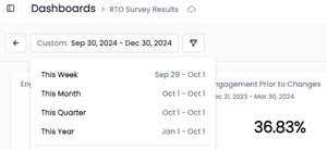 Track employee sentiment over time