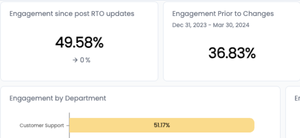 Integrated survey data