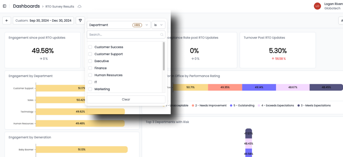 Employee survey manager dashboards