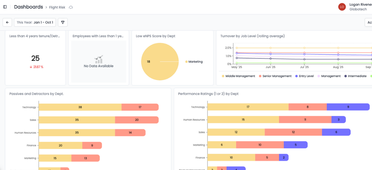 Combine survey data with HR metrics