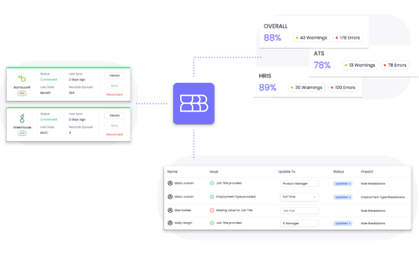 HR data management process