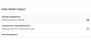 Data health on HR metric