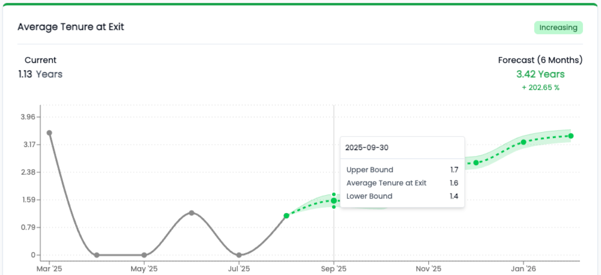HR predicted metric visuals