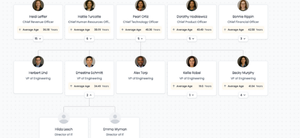 Team Leader Visibility