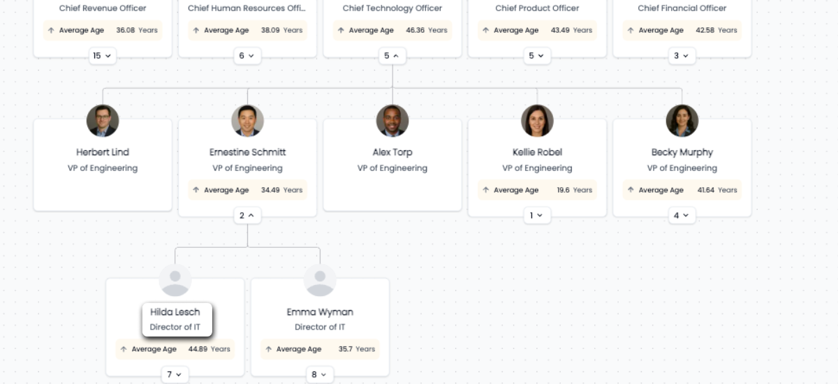 Real-Time Workforce Planning
