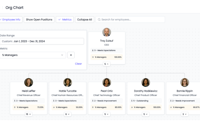 HRBench Org Chart Software