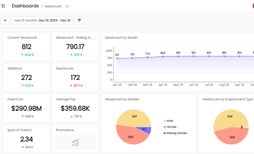 HR Dashboards & Reporting