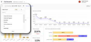 Custom HR dashboards