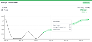 Visualize HR metrics