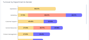 Real-time HR data sync