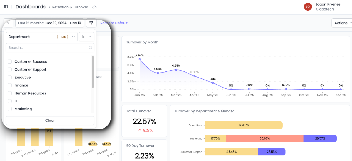 Custom HR dashboards