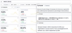 45+ HR Metrics Overview