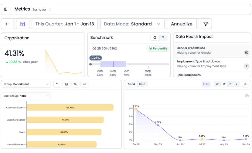 HRBench Analytics Overview
