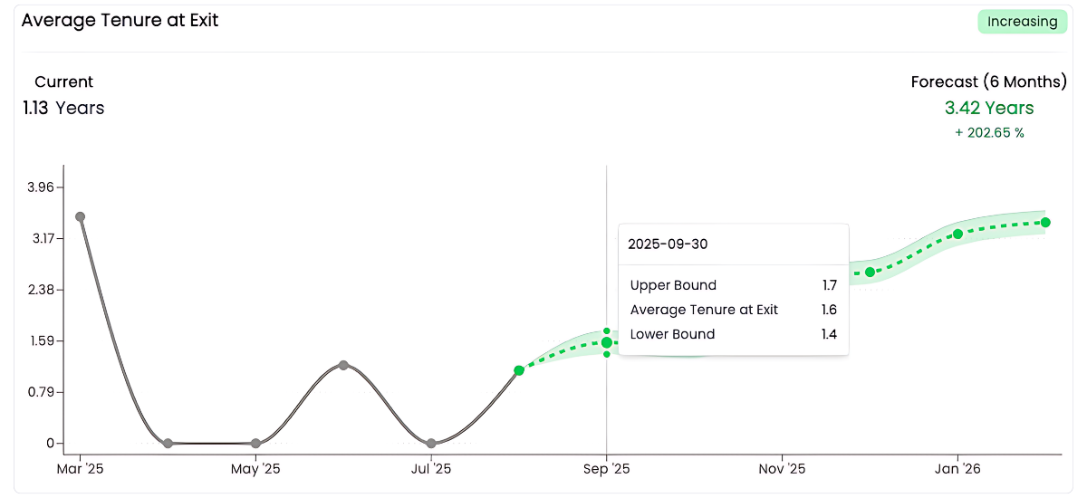 25+ Predicted HR metrics