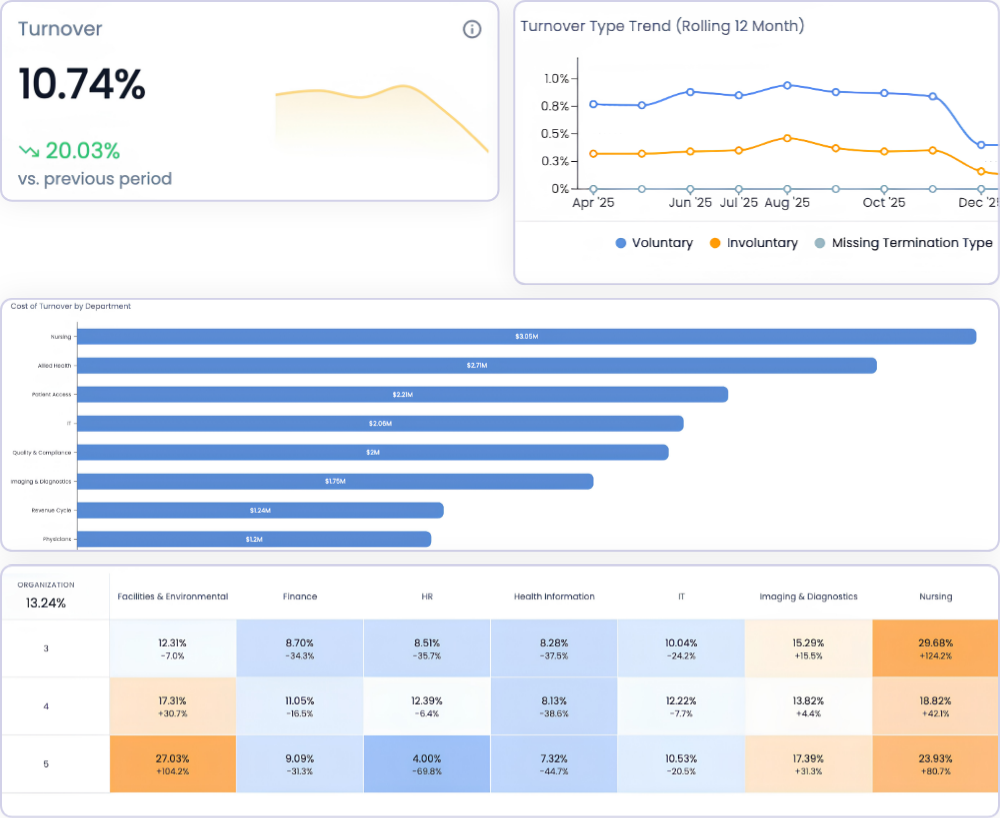 People Analytics Reporting