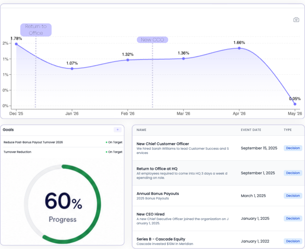 Track Goals & Events Dashboard