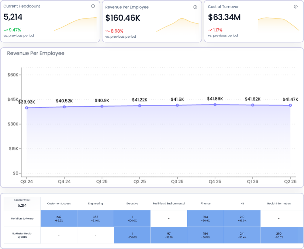 HRBench Private Equity Dashboard