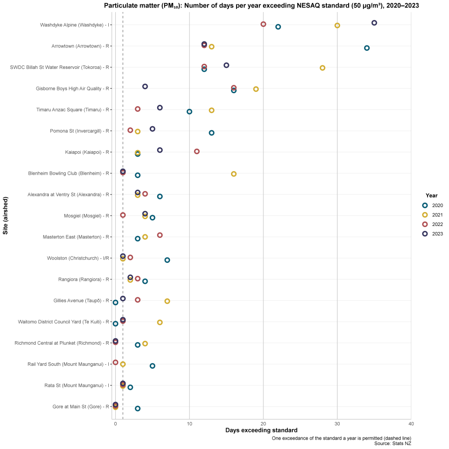 A chart with many dotsAI-generated content may be incorrect.