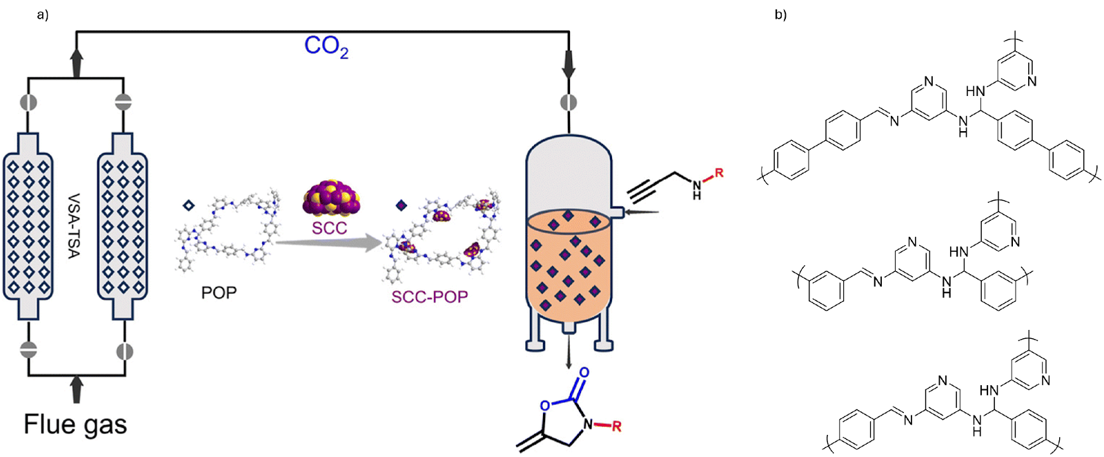 A diagram of a chemical reaction