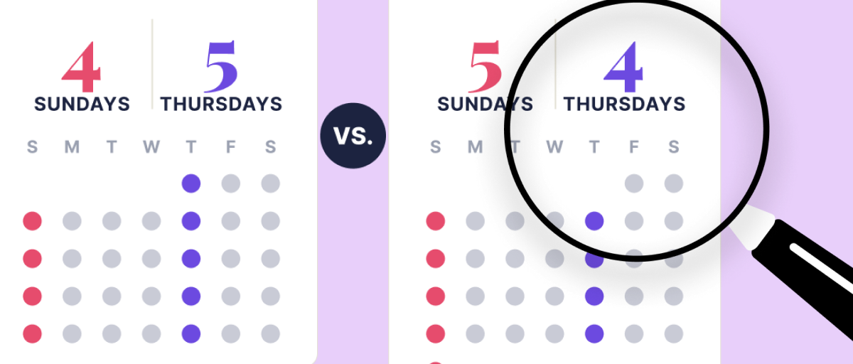 Calendar comparison with a magnifying glass showing Sundays versus Thursdays behind a salon's apparent revenue dip