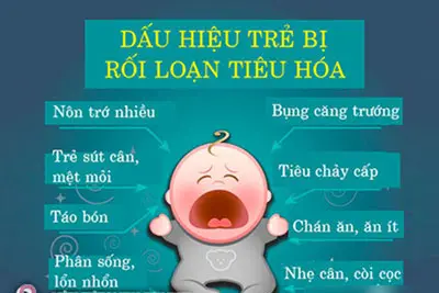Triệu chứng rối loạn tiêu hóa ở trẻ