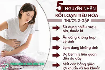 Nguyên nhân và triệu chứng của rối loạn tiêu hóa