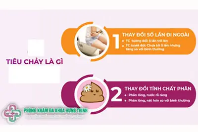 Tiêu chảy là gì và phân loại bệnh?