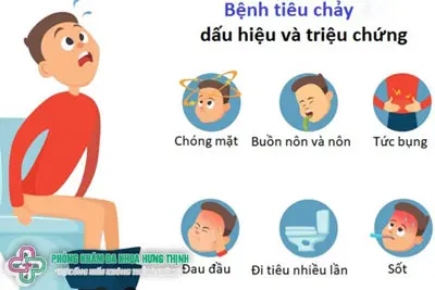Triệu chứng tiêu chảy