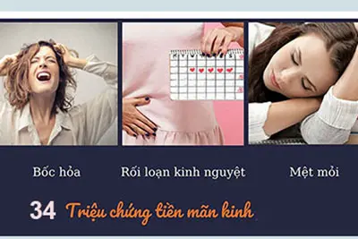 34 triệu chứng tiền mãn kinh