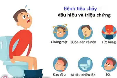 Tiêu chảy là gì và các dấu hiệu nhận biết