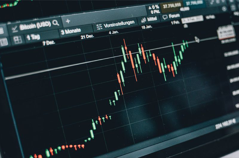 FIX Trading