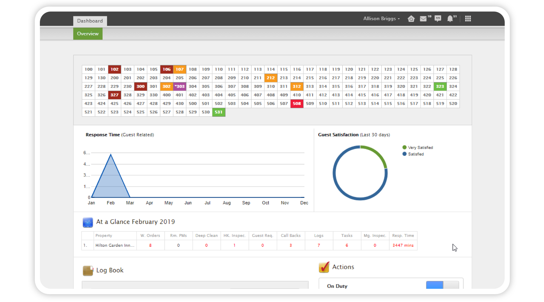 Hotel Dashboard Overview