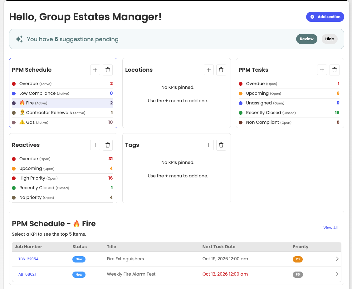 FaultFixers estates management dashboard showing fire safety PPM schedules, maintenance tasks and outstanding reactive jobs.