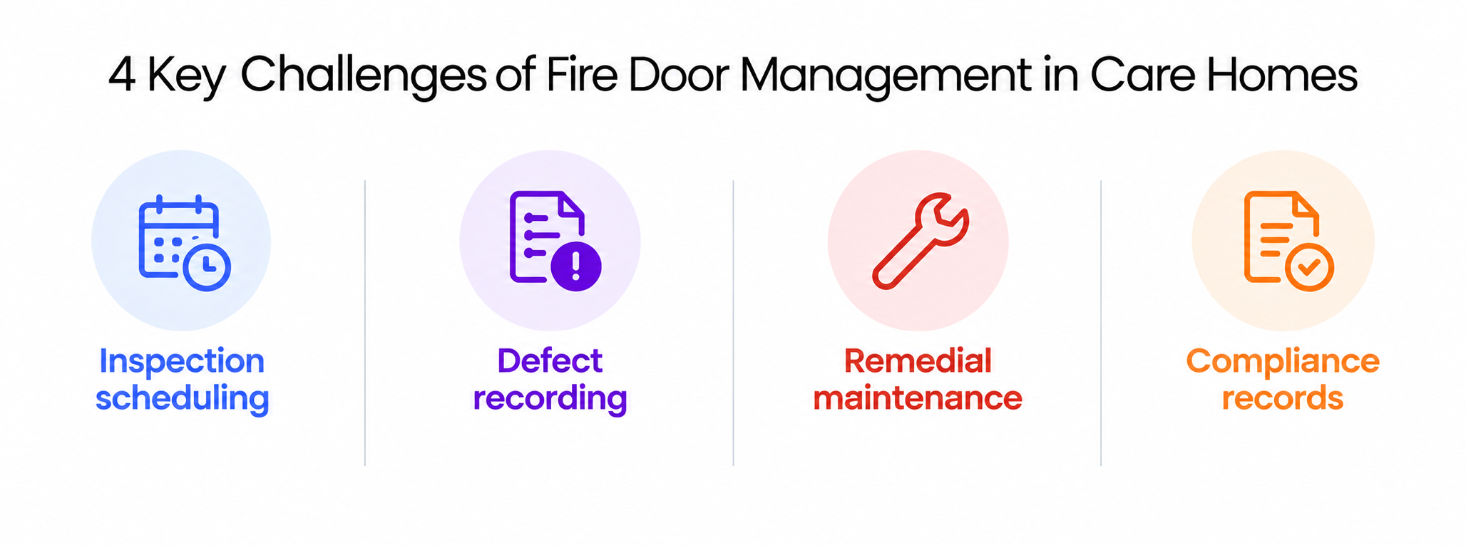 4 key challenges of fire door management in care homes