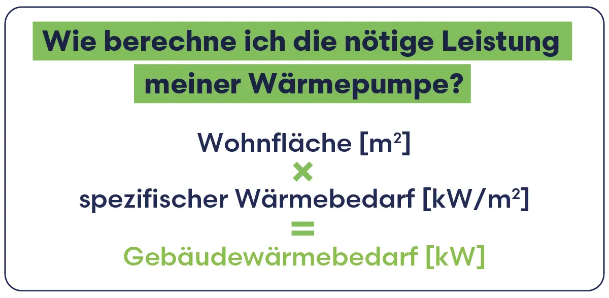 Wärmebedarf berechnen