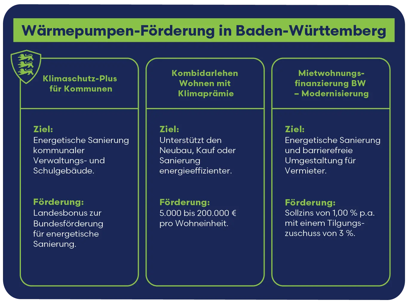 Förderungen für Wärmepumpen in Baden-Württemberg