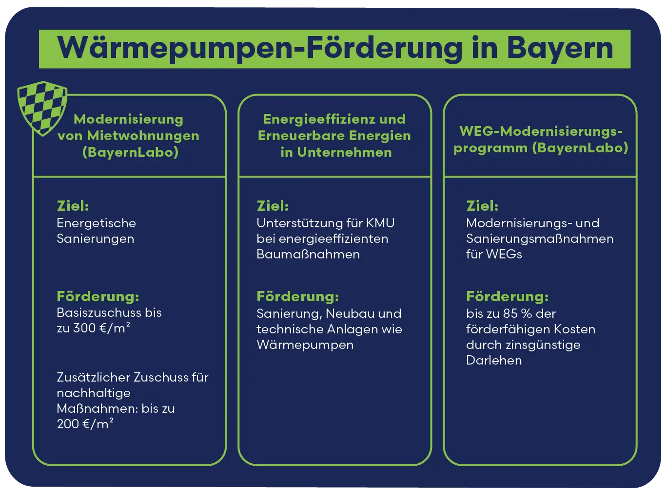 Förderungen Wärmepumpe Bayern