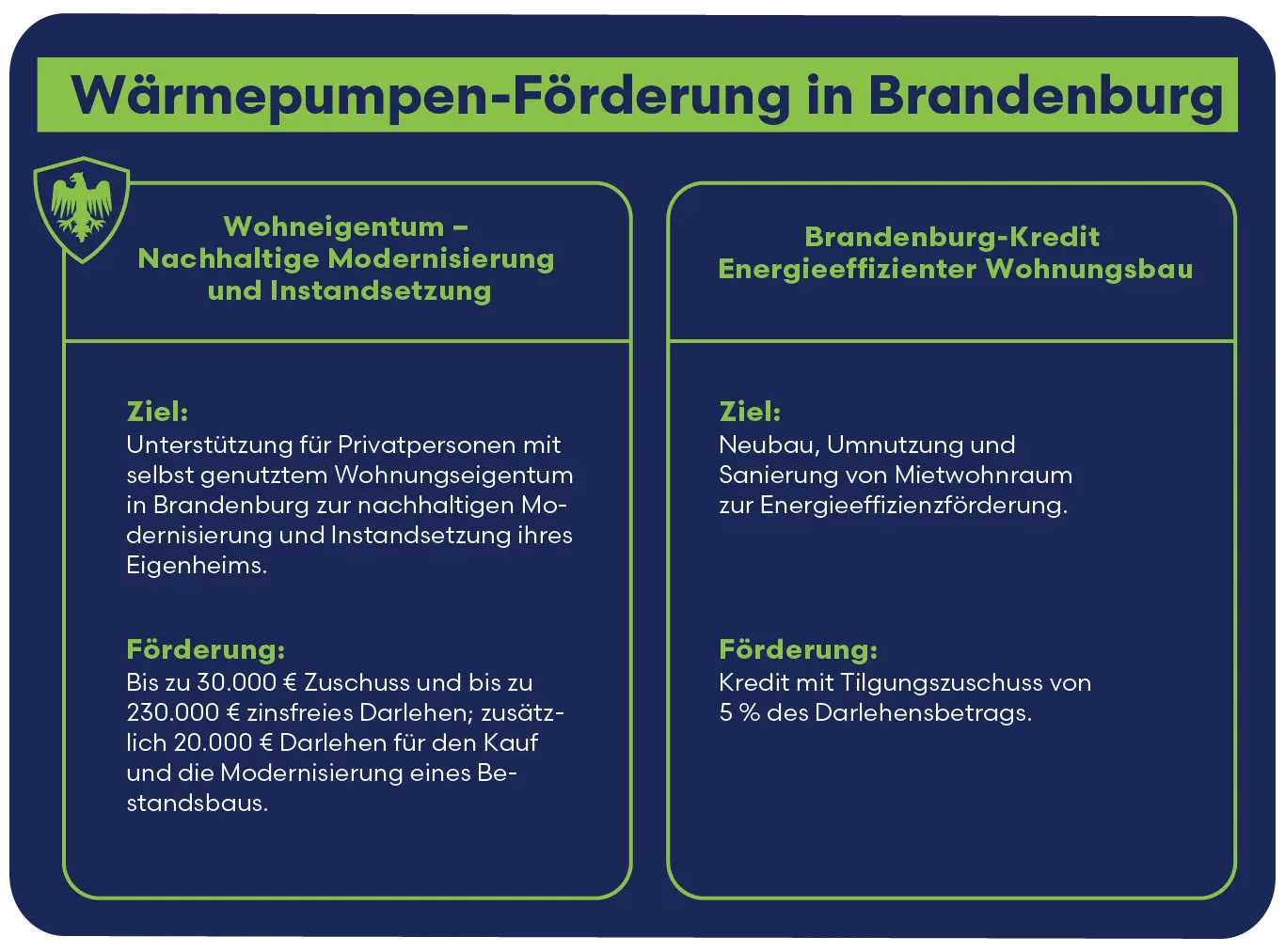 Förderung der Wärmepumpen in Brandenburg