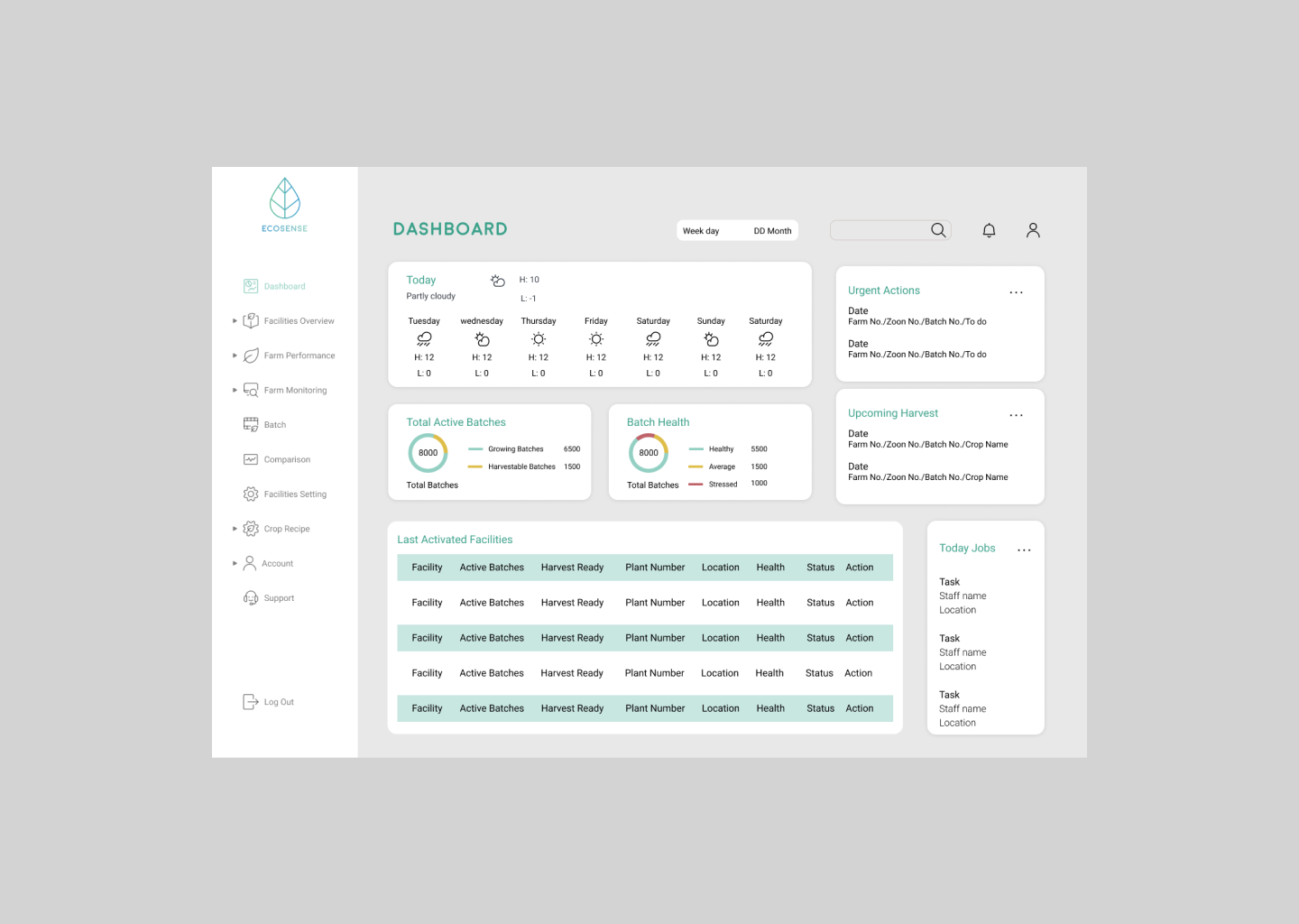 Dashboard page