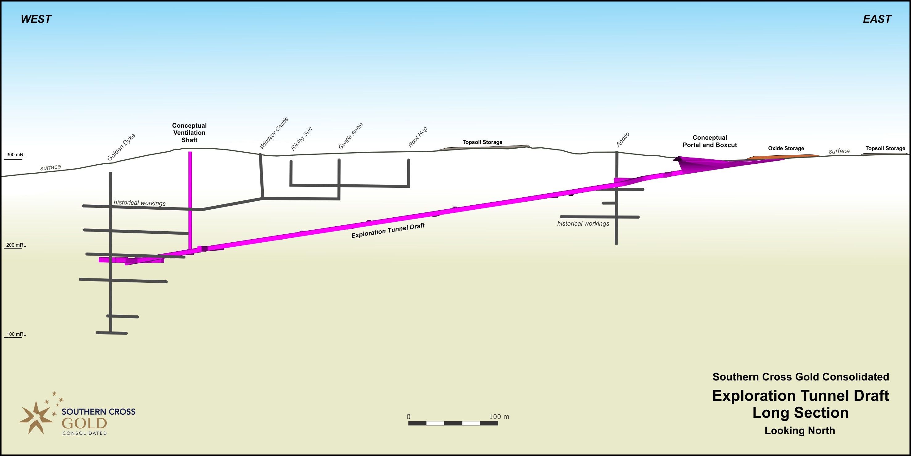 Long Section of the exploration decline